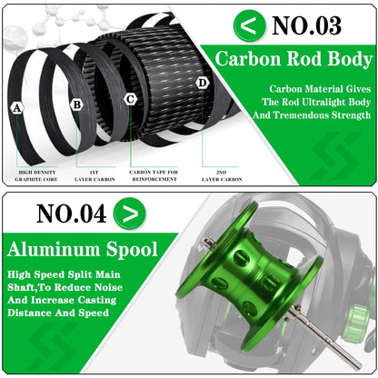 Fishing Rod Reel Combo 1.8m 4-Sections Carbon Fiber