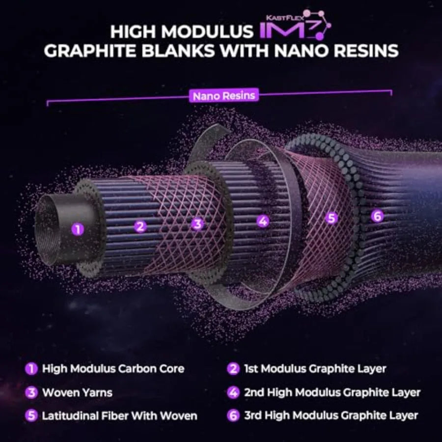 Royale Legend Pro Fishing Combo